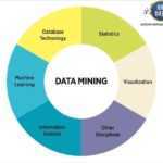 Data mining – что это такое?