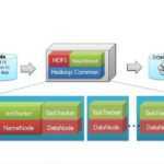 hadoop
