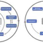 CRISP-DM, обработка данных, Big Data, Большие данные, жизненный цикл, Machine Learning, машинное обучение