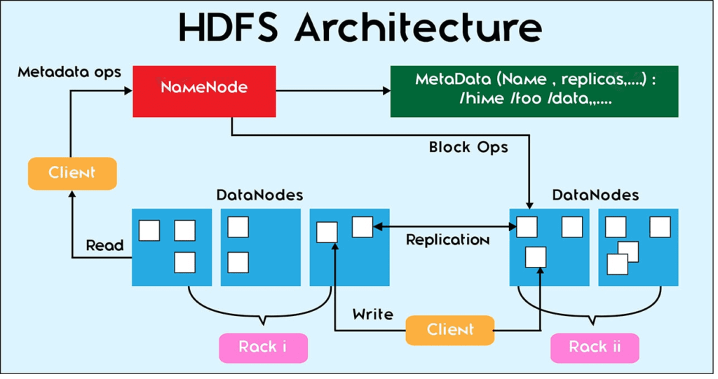 Большие данные, Big Data, Hadoop, Apache, администрирование, инфраструктура, HDFS