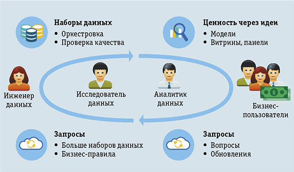 DevOps пересечение разработки, эксплуатации и тестирования
