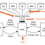 Kafka, Big Data, Большие данные, интернет вещей, IoT, Internet Of Things, архитектура, обработка данных, машинное обучение, Machine Learning, Spark