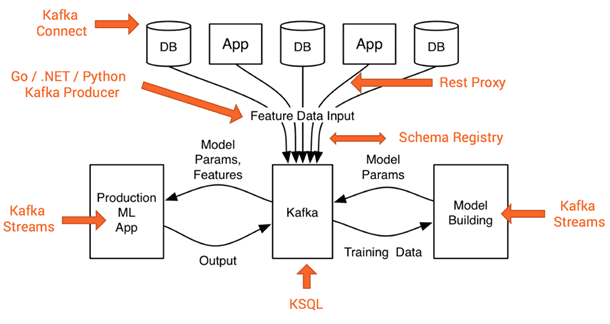 Как связаны Apache Kafka и Machine Learning: архитектура Big Data и IoT-систем