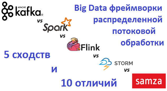 Сходства и различия популярных Big Data фреймворков распределенной потоковой обработки: сравниваем Apache Kafka Streams, Spark Streaming, Flink, Storm и Samza