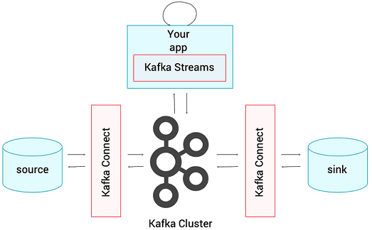 Apache Kafka Streams, Big Data, Кафка
