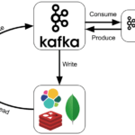 Kafka, Big Data, Большие данные, архитектура, обработка данных, Spark, IoT, Internet Of Things, интернет вещей, DevOps