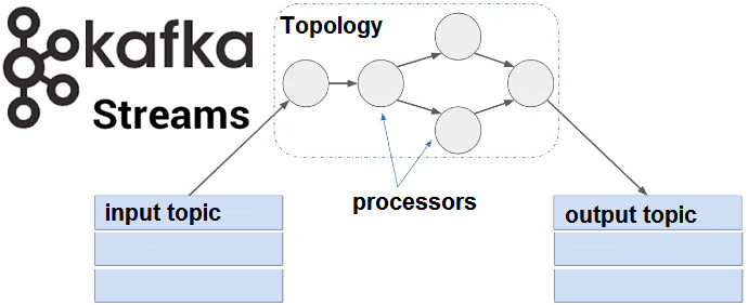 Kafka, Big Data, Большие данные, архитектура, обработка данных