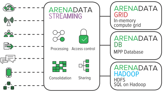 Arenadata Streaming