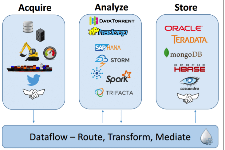 Apache Nifi, ETL, Big Data, Большие данные, Internet of Things, IIoT, IoT, интернет вещей, архитектура, Kafka