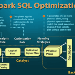 Big Data, Большие данные, архитектура, Spark, SQL