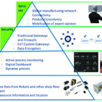 Big Data, Большие данные, Internet of Things, IoT, IIoT, интернет вещей, архитектура, Kafka, обработка данных, Spark, машинное обучение, Machine Learning
