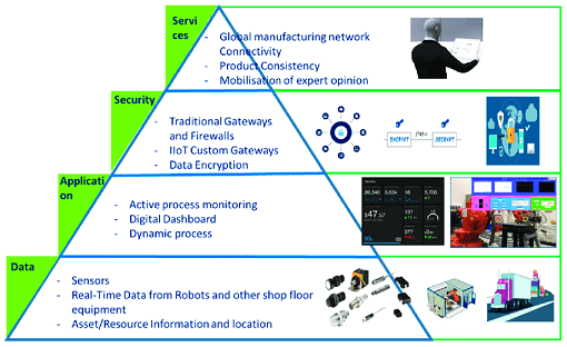 Big Data, Большие данные, Internet of Things, IoT, IIoT, интернет вещей, архитектура, Kafka, обработка данных, Spark, машинное обучение, Machine Learning