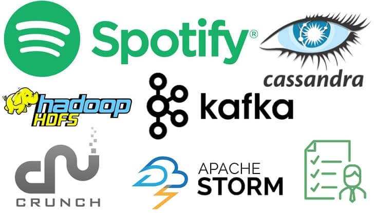 Как Apache Cassandra, Kafka, Storm и Hadoop формируют рекомендации пользователям Spotify