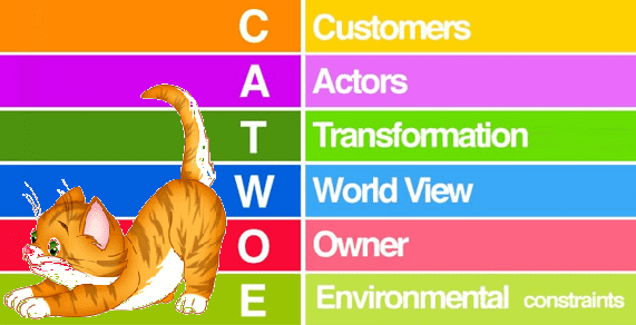 Что такое CATWOE и как это использовать для цифровизации и других Big Data проектов