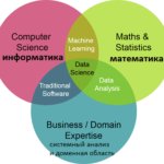 Big Data, Большие данные, обработка данных, машинное обучение, Machine Learning