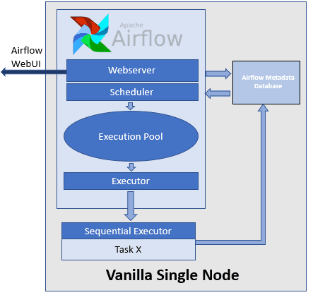 Big Data, Большие данные, архитектура, обработка данных, AirFlow, Kubernetes, Docker, Spark, Kafka