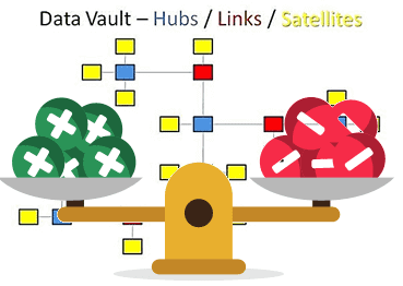 Big Data, Большие данные, обработка данных, архитектура, Hadoop, SQL, ETL, DWH, Hive, Data Vault, Data Warehouse, КХД, корпоративное хранилище данных, моделирование данных