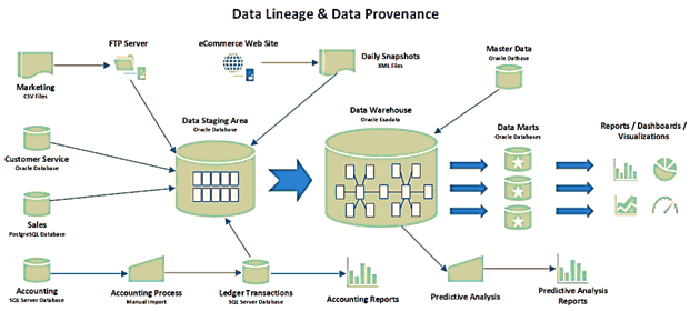 Data lineage и provenance: близнецы или двойняшки – Big Data Management для начинающих