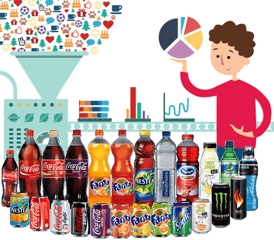 Всегда Coca-Cola: 5 Big Data кейсов от FMCG-гиганта