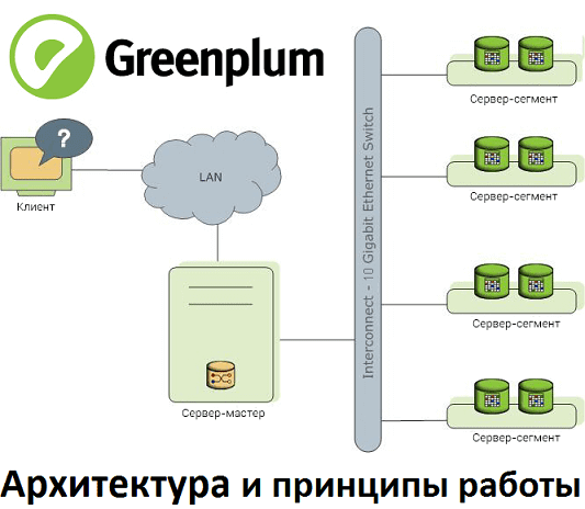 Зелено – не молодо: как устроена MPP-СУБД Greenplum