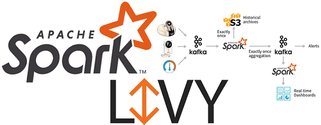 Что под капотом Apache Livy: принципы и особенности работы со Spark