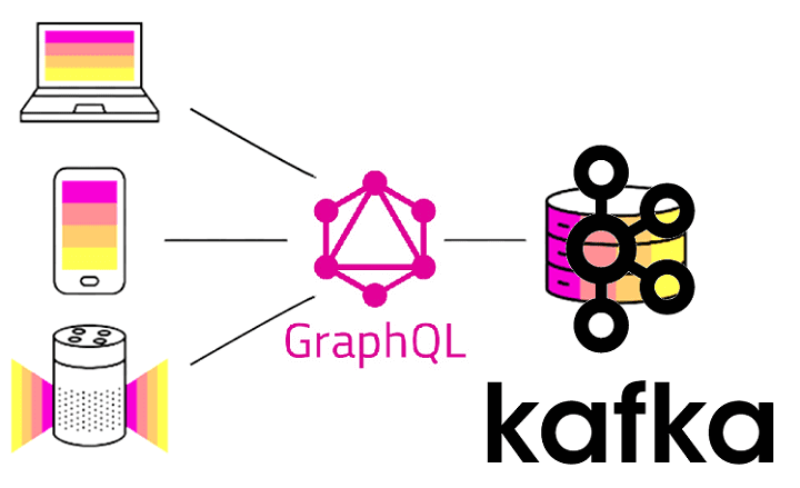 Что такое GraphQL и как это использовать в разработке приложений Apache Kafka