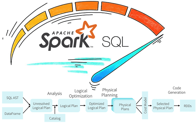 курсы по Spark, Apache Spark Для разработчиков и аналитиков больших данных, Spark SQL Optimization, обработка данных, большие данные, Big Data, PySpark, архитектура, Spark, SQL