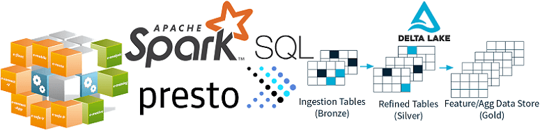 Быстрая OLAP-аналитика больших данных в Delta Lake c Apache Spark SQL и Presto