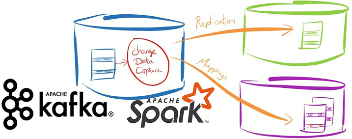 CDC для потоковой аналитики Big Data с Apache Kafka и Spark: 3 практических примера