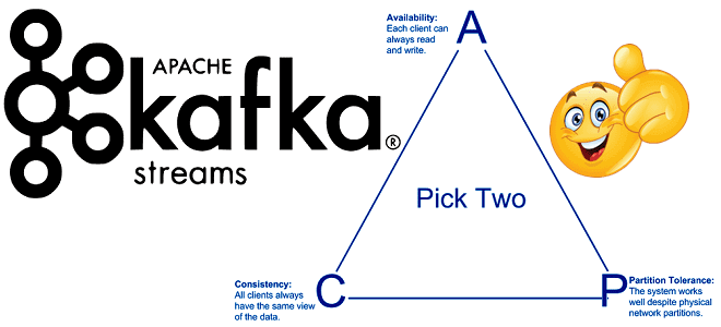 Как достичь дзена CAP-теоремы в распределенных микросервисах или eventual consistency с Apache Kafka Streams