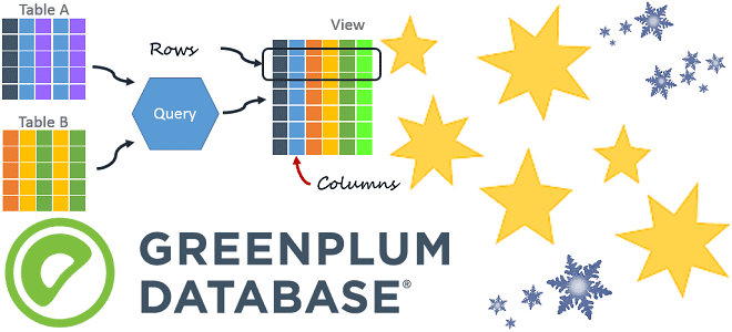 Как хранить большие данных в Greenplum: ТОП-15 рекомендаций