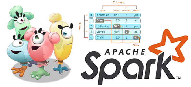 Еще 3 причуды API DataFrame в Apache Spark, о которых вы не знали
