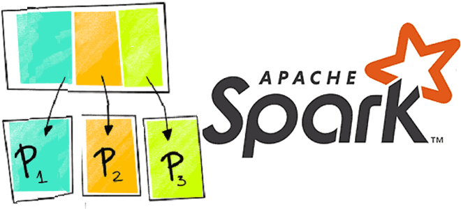 Как избавиться от перекосов в Apache Spark: coalesce vs repartition
