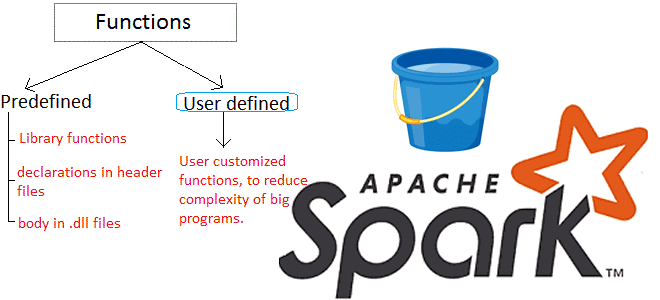Что не так с UDF-функциями в Apache Spark SQL и как это исправить