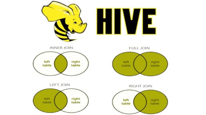 Основные join-операции в Apache Hive: основы NoSQL Big Data для начинающих