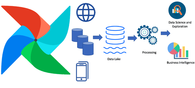 Как упростить загрузку данных в Data Lake с Apache AirFlow