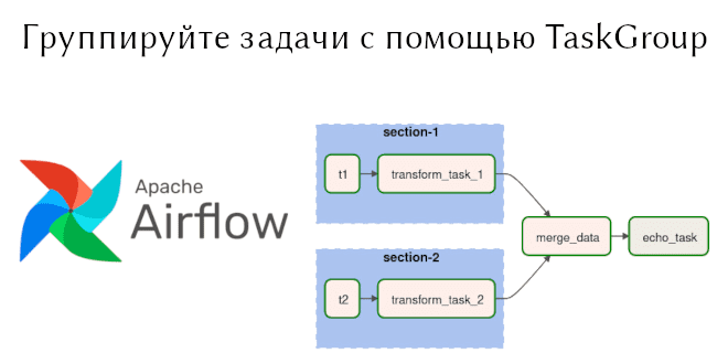 Airflow и TaskFlow: композиция операторов и задач с TaskGroup