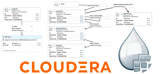 ТОП-10 практик разработки и развертывания Data Flow в Apache NiFi от Cloudera