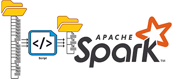Динамическое сжатие файлов в Apache Spark: опыт Databricks и не только