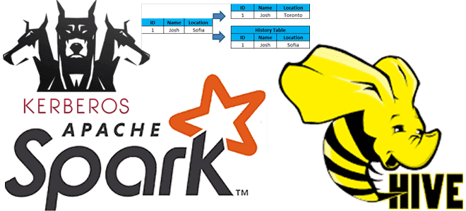 Еще пара примеров по Apache Hive и Spark: безопасный доступ и реализация SCD