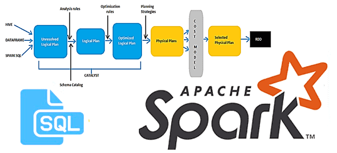 Правила оптимизации в Spark SQL и их улучшения в Radiant