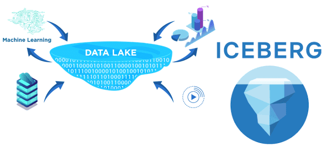 Apache Iceberg для Data Lake: что это такое, зачем нужно и как работает