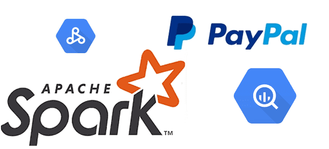 От локальных заданий Apache Spark SQL к Google BigQuery: опыт PayPal
