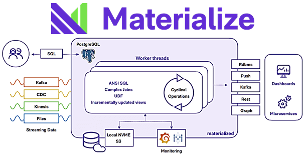 Materialize SQL Streaming