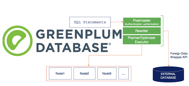 PXF, Greenplum и оптимизация SQL-запросов к разным источникам данных