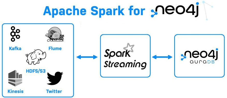 Neo4j Apache Spark интеграция коннектор примеры обучение курсы