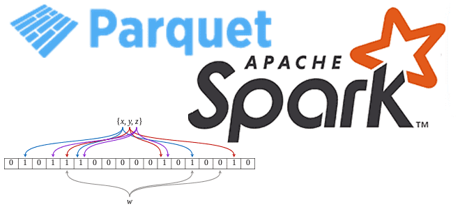 Фильтр Блума в Apache Spark для Parquet-файлов