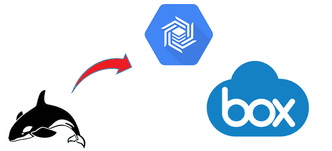 Сложности перехода: миграция из Apache HBase в Google BigTable – кейс компании Box