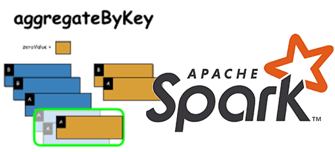 Как работает AggregateByKey() в Apache Spark: краткий ликбез и пара примеров