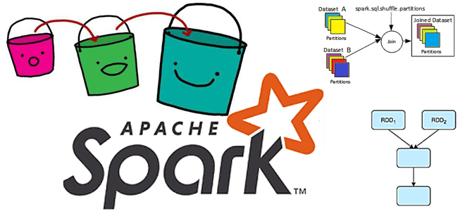 Найти и обезвредить Spill в Spark-приложениях: причины и решения